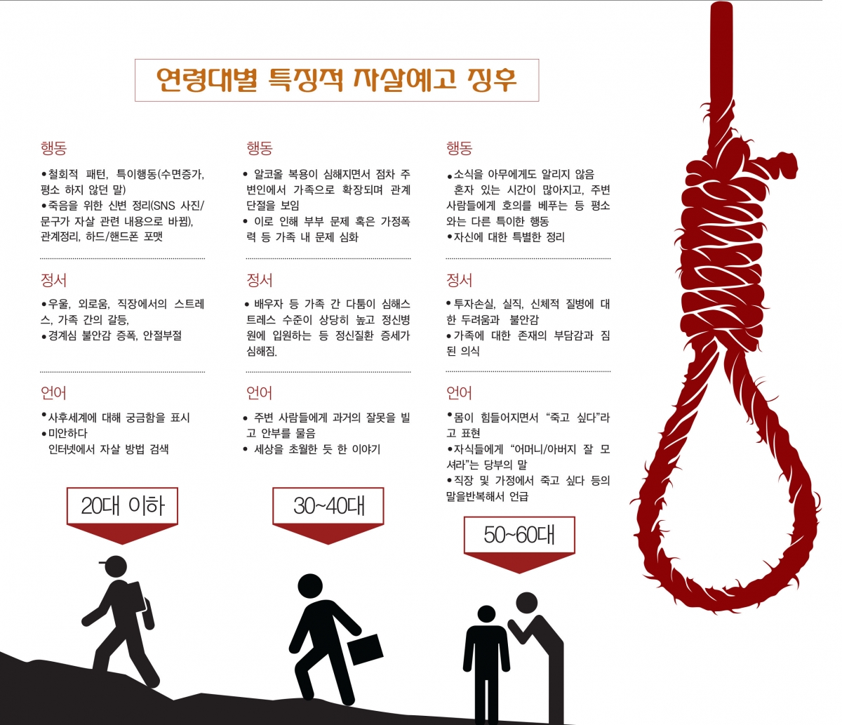 관심과 배려 있다면 자살은 예방할 수 있는 질병 같아 : 기독일보