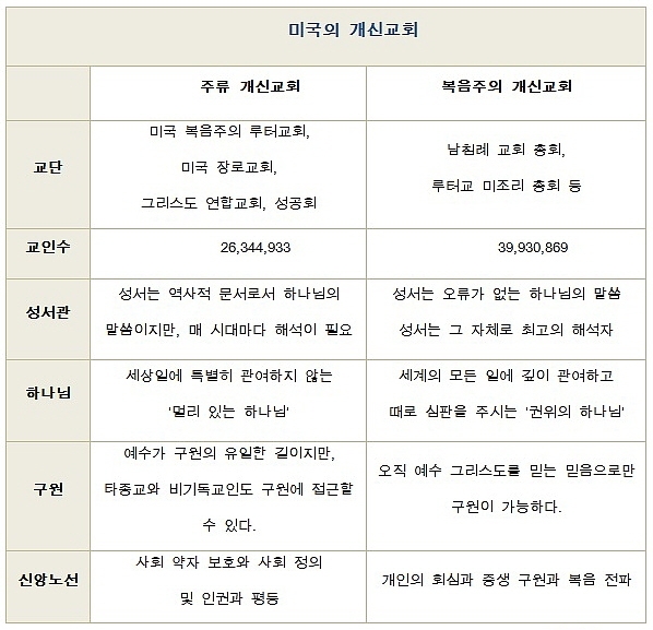 미 교단 동성애 표