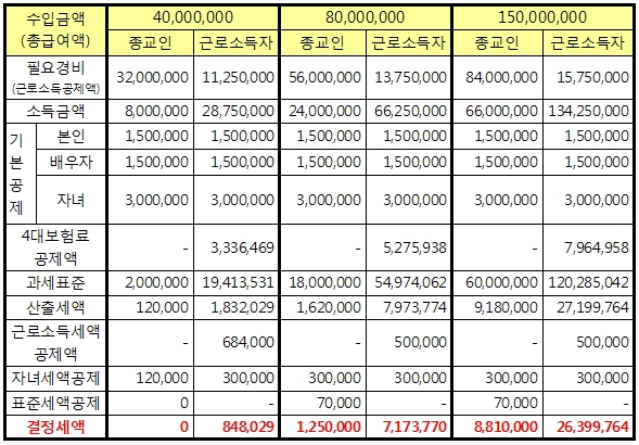 납세자연맹