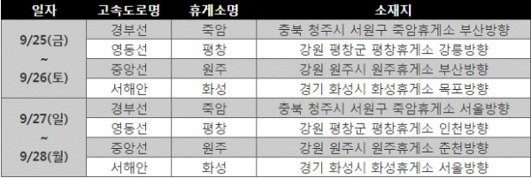 ▲추석 연휴 고속도로 서비스 캠페인 장소