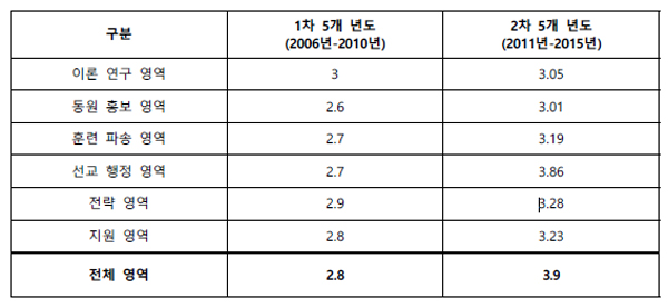 한국선교지도자포럼