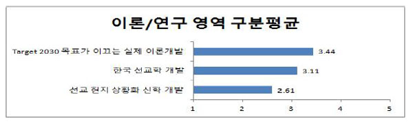 한국선교지도자포럼