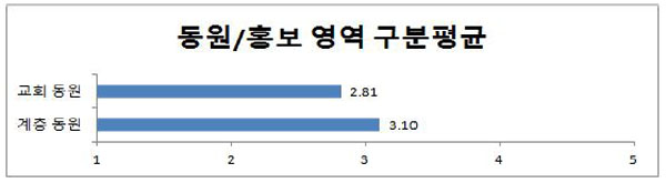 한국선교지도자포럼