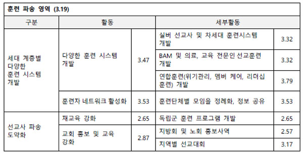 한국선교지도자포럼