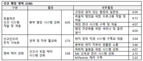 한국선교지도자포럼