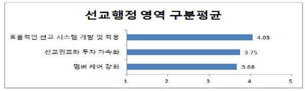 한국선교지도자포럼