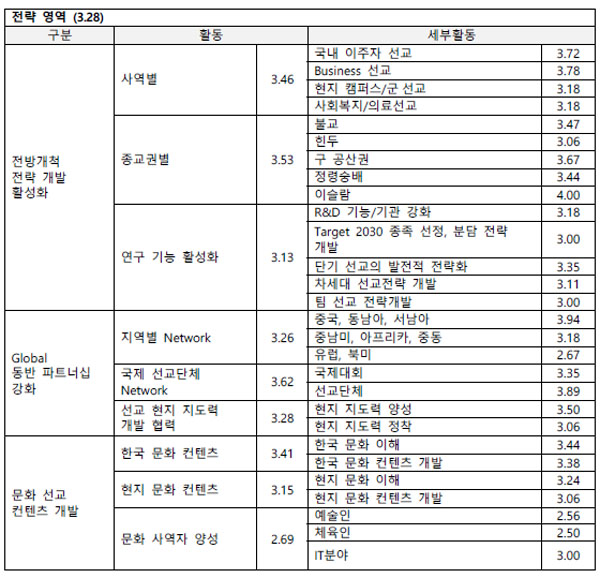 한국선교지도자포럼