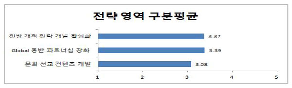 한국선교지도자포럼