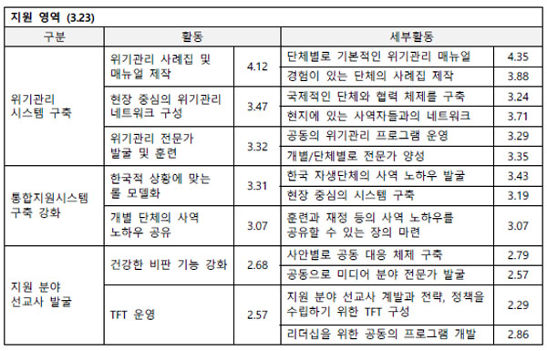 한국선교지도자포럼