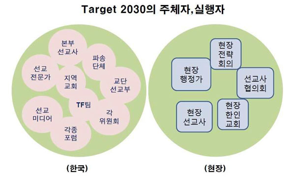 한국선교지도자포럼