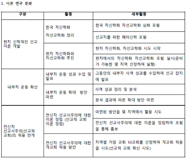 2015년 제14회 한국선교지도자 포럼