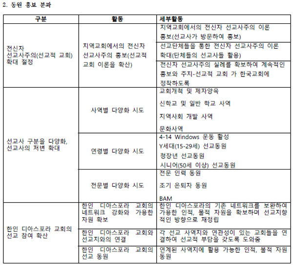 2015년 제14회 한국선교지도자 포럼