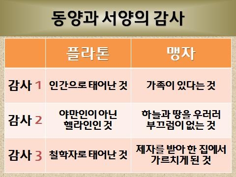 동양과 서양의 감사