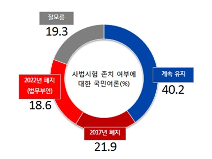 사법시험