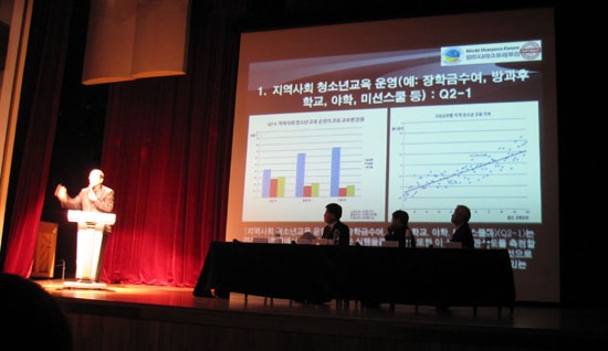 2015 한국 개신교회 통계조사 발표 WDF