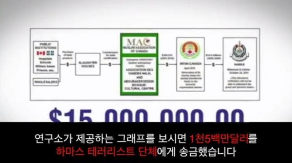 공영방송 KBS 할랄 미화 반대 동영상