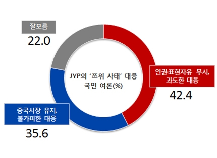 쯔위 jyp 리얼미터