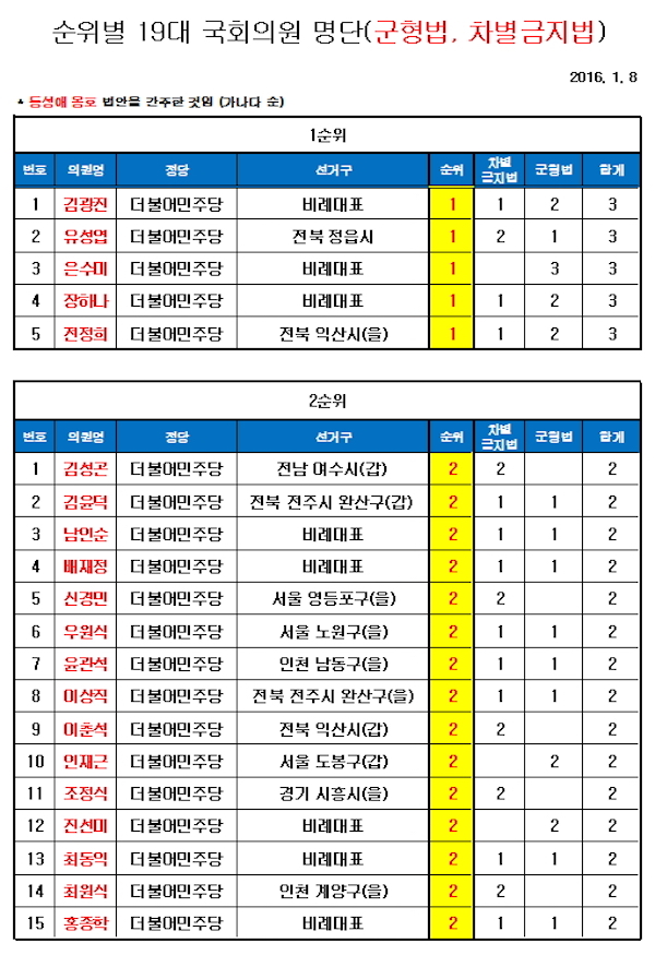 동성애 옹호 법안으로 간주한 것은 