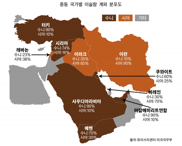 중동 국가별 이슬람 계파 분포도