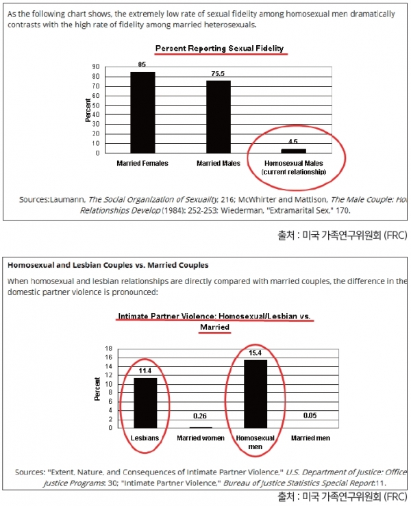 미국 가족연구위원회(FRC) 결혼과 이혼, 아동 문제 등을 다루고 보도 자료