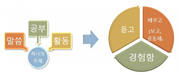 교회학교 이동규 목사