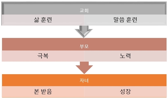 자녀들에게 어떠한 영향력을 끼치는가