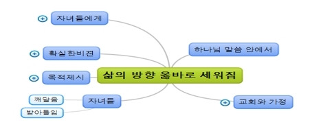 기독교 교육