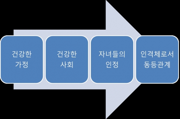 부모와 자녀 간의 대화가 필요한 이유?