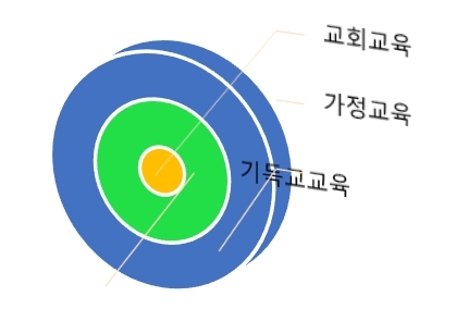 기독교교육