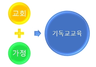 기독교교육