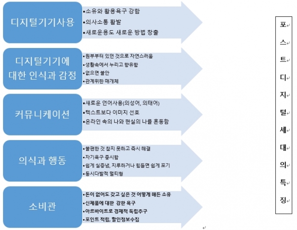 디지털 시대 기독교교육