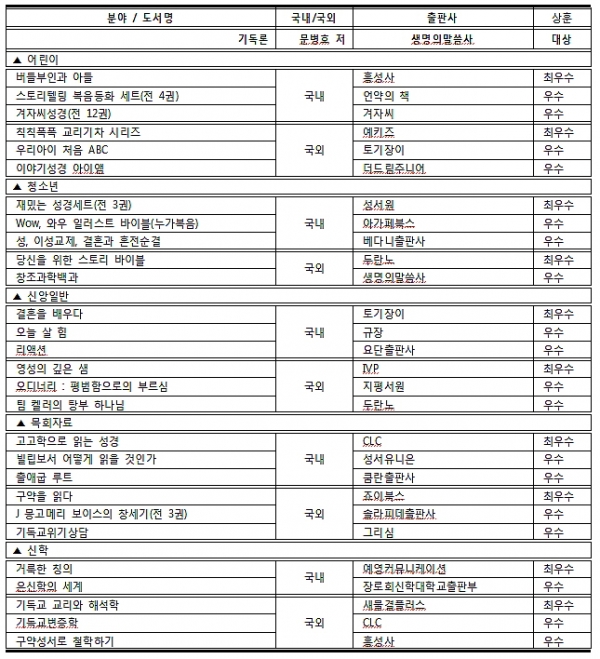 제33회 한국기독교출판문화상 수상작