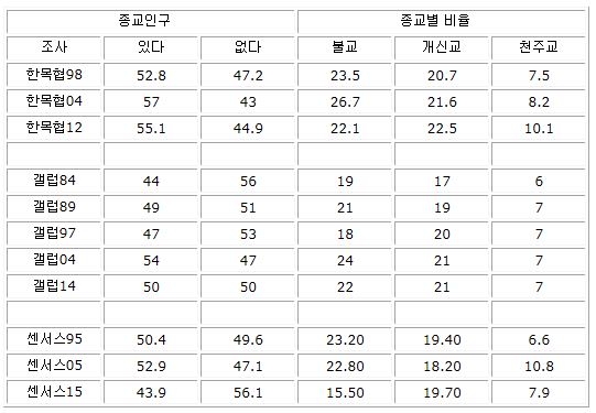 목회사회연구소 표