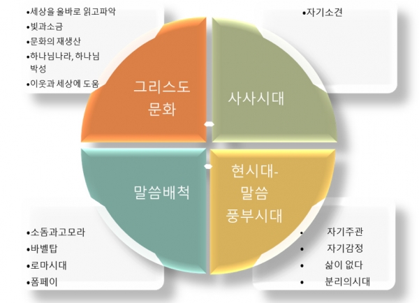 기독교 교육