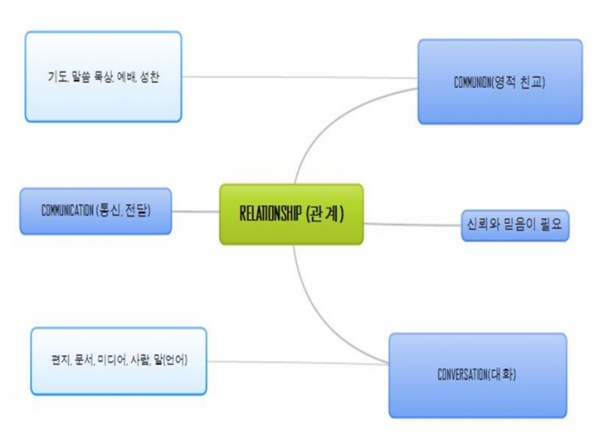 기독교 교육