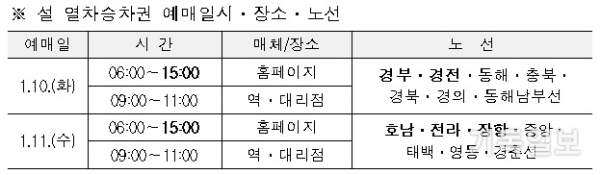 2017년 설 열차승차권 예매일시 및 장소 안내