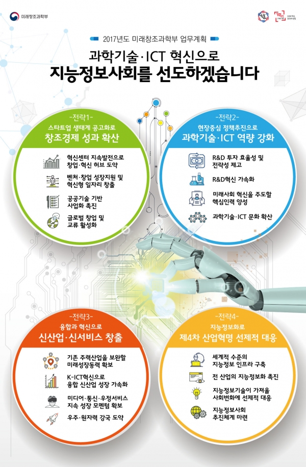 과학기술·ICT 혁신으로 지능정보사회 선도