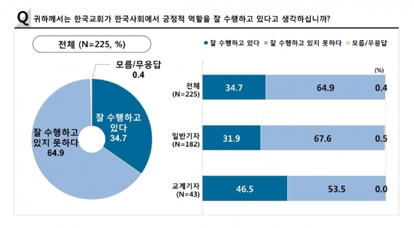 6일 낮 컨퍼런하우스 달개비에서는 (사)한국기독교언론포럼(이사장 김지철 목사, 이하 포럼) 주최로 