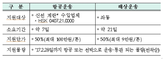 계란 수급안정