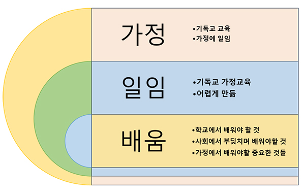 기독교교육