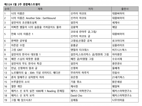 1월 2주 베스트셀러