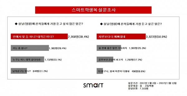 스마트학생복 설문조사