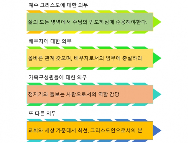 기독교 교육 의무