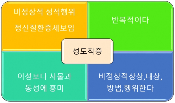 성도착증의 정미