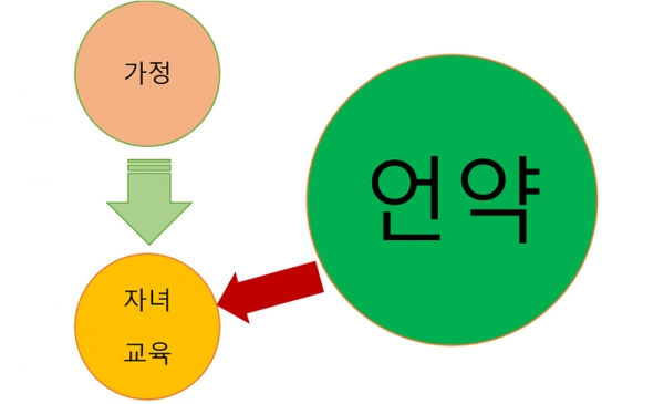 기독교 가정 교육의 중요성