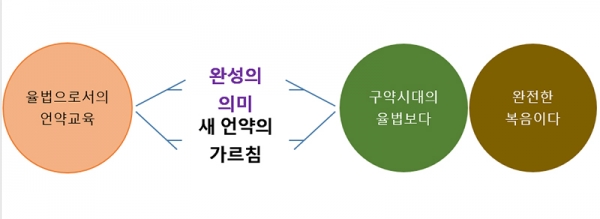 기독교 가정 교육의 중요성