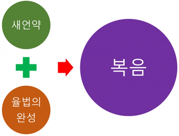 기독교 가정 교육의 중요성