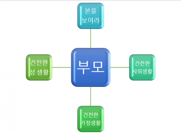 성중독의 원인