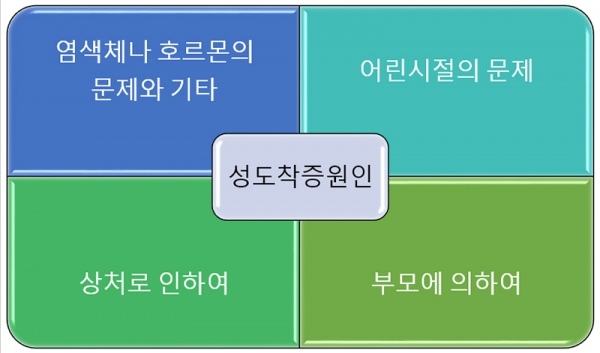 성도착증의 원인