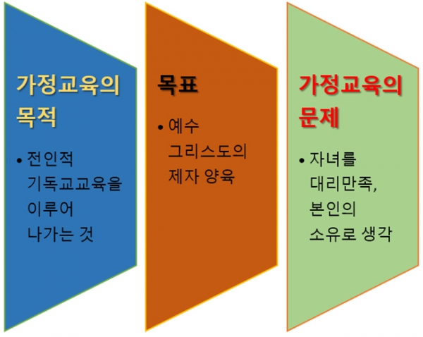 기독교 가정교육